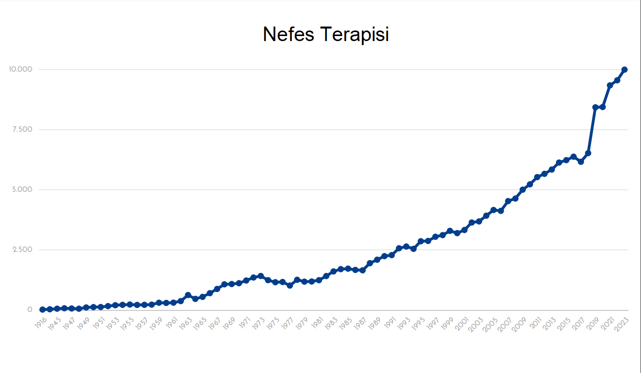 nefes_terapisi
